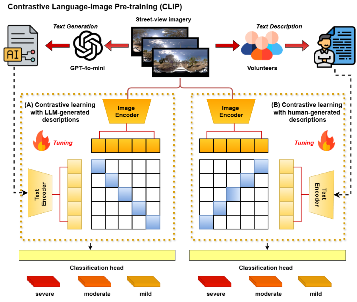 DamageArbiter framework